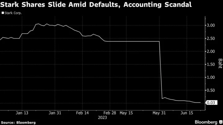 A 99% Stock Crash and Surprise Default Raise Alarm in Thailand