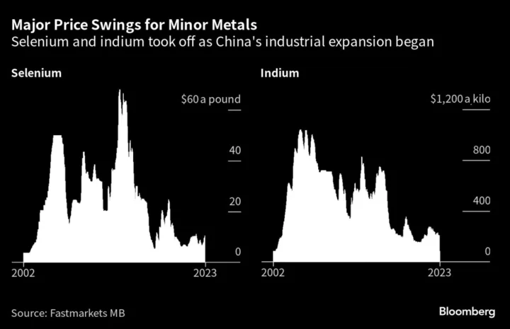 The Little Known Metals Giant that Rules a Global Market