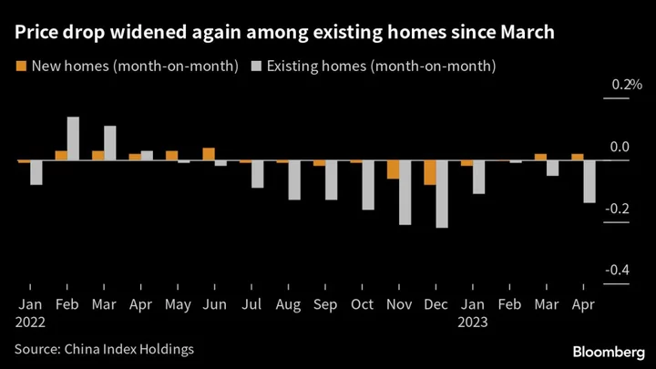 China Housing Rebound Fizzling Shows Risks to Economic Recovery