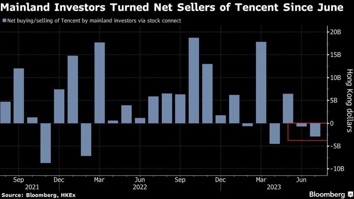 Tencent Becomes Market Laggard as China Traders Sell