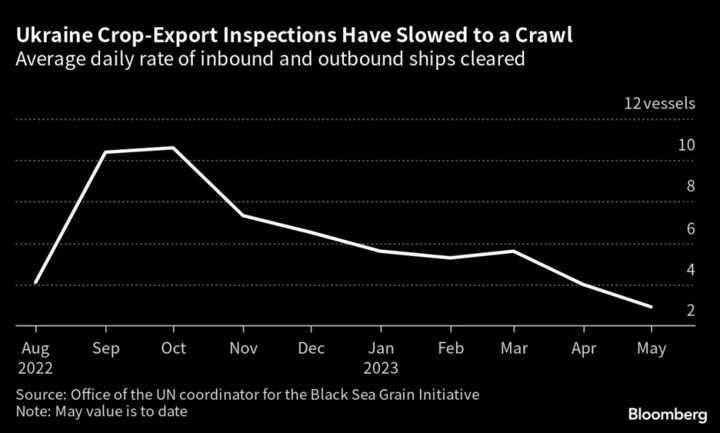Ukraine Crop Shipments Slow to a Crawl Before Critical Talks