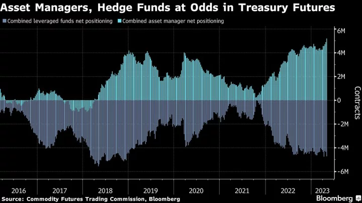 Hedge Fund Trade With a History of Blowups Is Back Again
