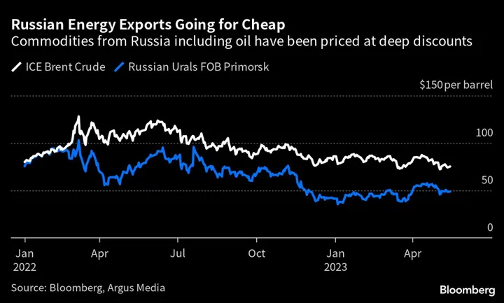 Crippling Heat Waves Deepen Asia’s Reliance on Russian Energy