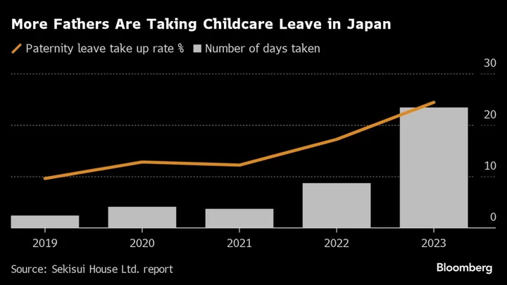 Paternity Leave Gains Momentum in Japan Amid Government Push