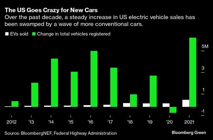 How to Boost EV Sales? Pay Drivers to Turn in Old Polluting Cars