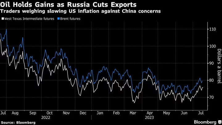 Oil Holds Near $76 as Russian Flows Drop and US Economy Improves