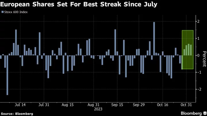 European Stocks On Track for Best Run Since July on Fed Optimism