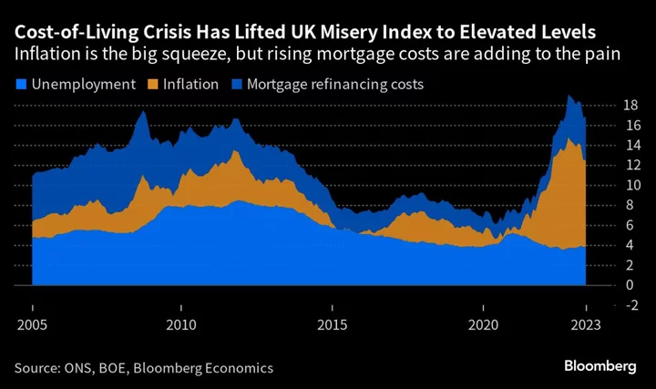 Stubborn UK Inflation Triggers a Mortgage Crisis for Millions