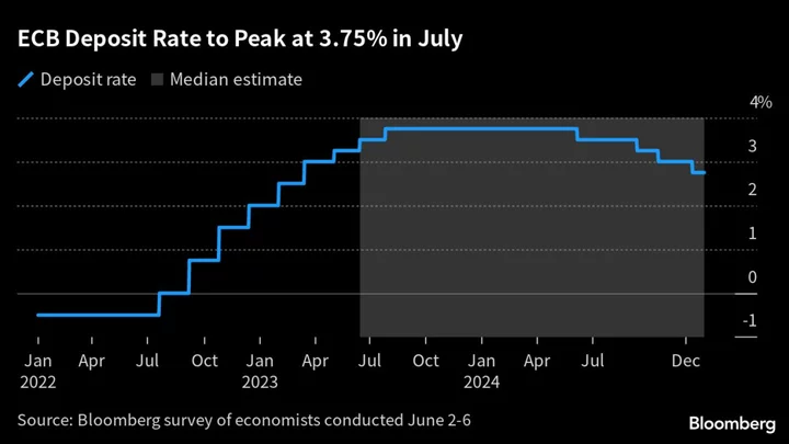 Fed Is Set to Pause and Assess the Effect of Rate Hikes