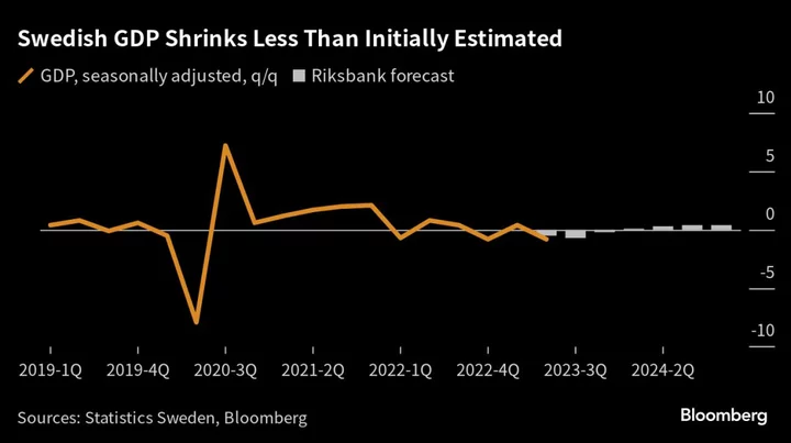 Sweden’s Economic Contraction Driven by Sputtering Export Engine