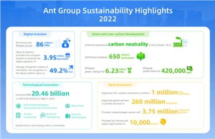 Ant Group Publishes 2022 Sustainability Report with ESG Strategy Implementation Progress Update