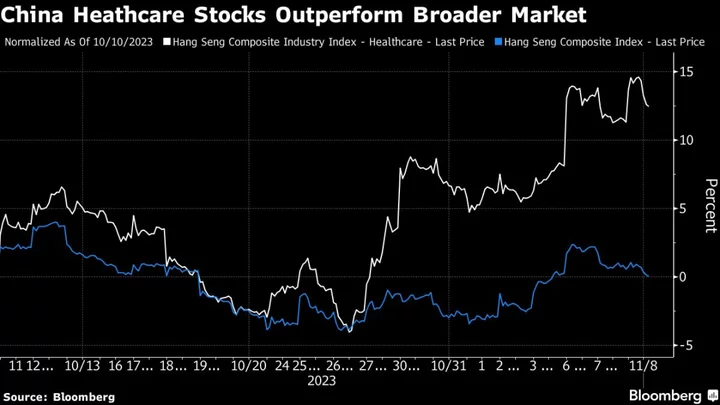 China Healthcare Stocks On Recovery Path After $142 Billion Rout