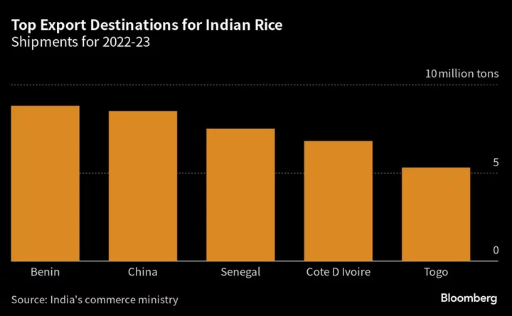 India Exempts Some Nations From Rice Curbs for Food Security