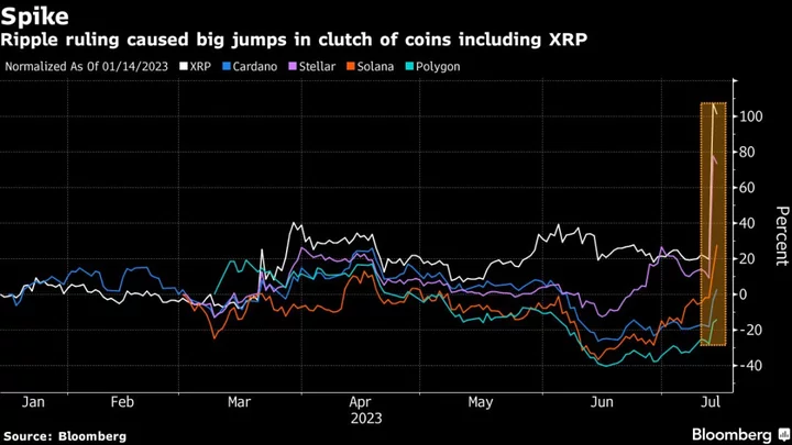 Crypto Market Is Celebrating SEC’s Setback in Ripple Suit. But the Case Is Far From Settled