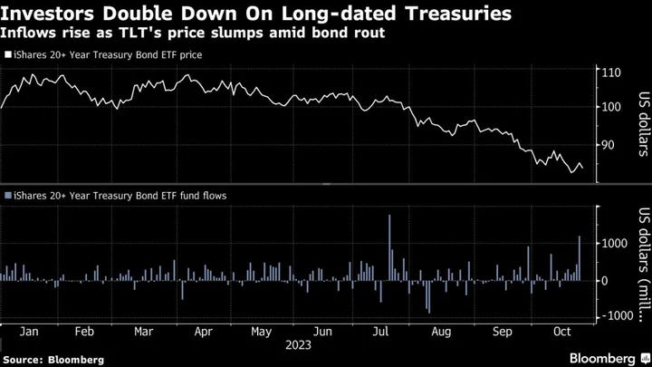 With Yields Above 5%, Some Investors Say It's Safe to Start Buying Bonds Again