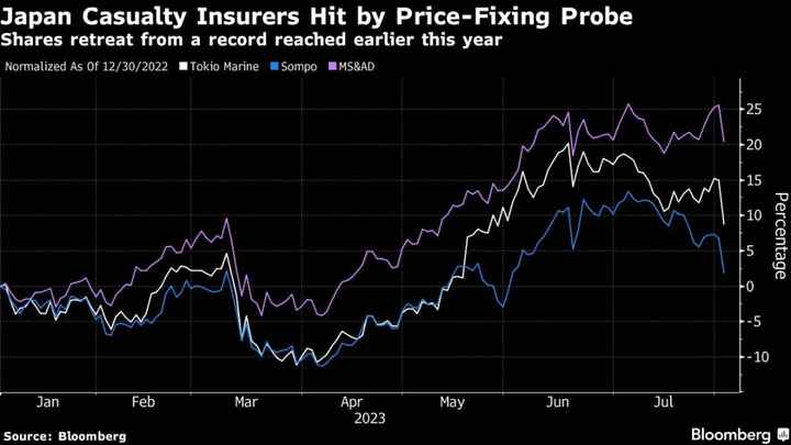 Japan Insurers Sink on Concerns Over Suspected Price Fixing