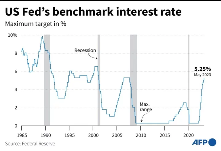 Fed starts interest rate meeting as inflation continues to cool