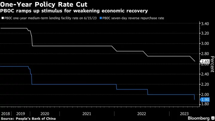 On Deck for Fed, ECB — Another Dose of Inflation Data: Eco Week