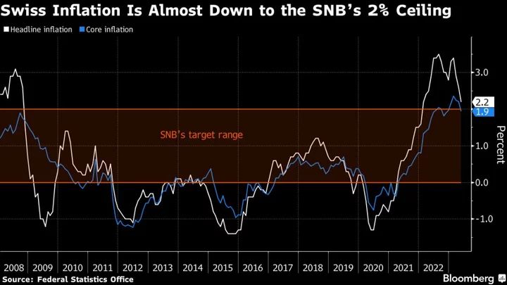 SNB Won’t Let Slowing Inflation Stop a Rate Hike: Decision Guide