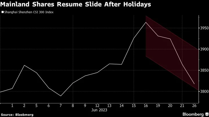 Onshore Chinese Stocks Slide, Playing Catch-Up After Holidays