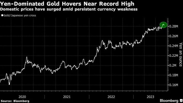 Gold Bugs in Japan Reaping Rewards as Yen Weakness Persists