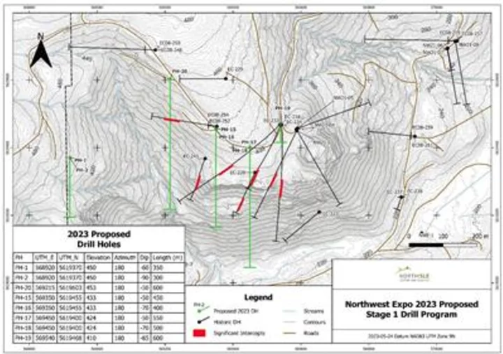 Northisle Announces Receipt of 5-year Area-based Permit and Drill Mobilized for 2023 Drilling Program; Agreement with Tlatlasikwala First Nation