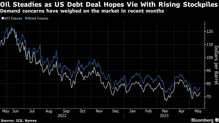 Oil Steadies as US Debt Optimism Offsets Rising Crude Stockpiles
