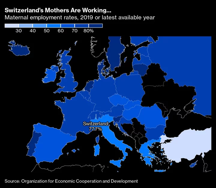 Switzerland’s Economy Relies on Mothers Working Part-Time, at Their Cost