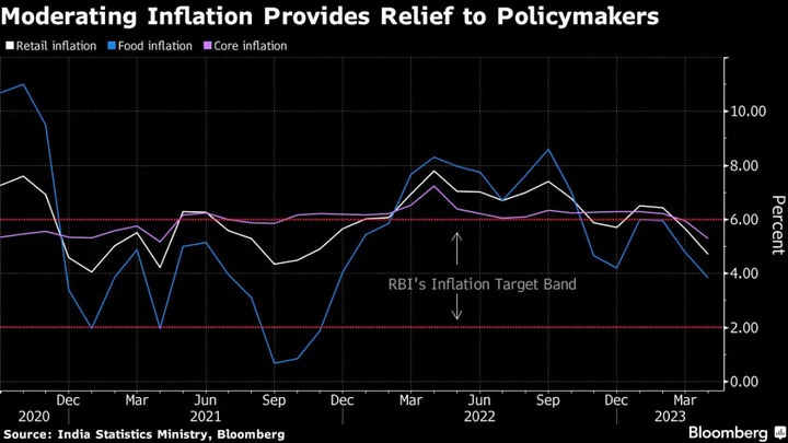 RBI Adopts Wait-and-See Mode on Inflation With Policy Hold