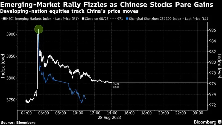 Emerging-Market Rally Runs Into Doubts Over China and Fed