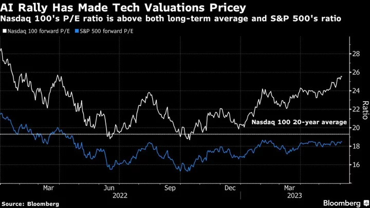 Long-Time Nvidia Investor Trims Holdings as AI Rally Overheats