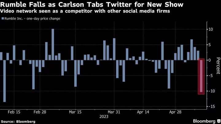 Tucker Carlson’s Twitter Move Wipes $473 Million From Rumble