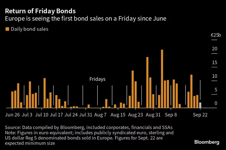 Europe’s Bond Market Sees First Friday Activity Since June