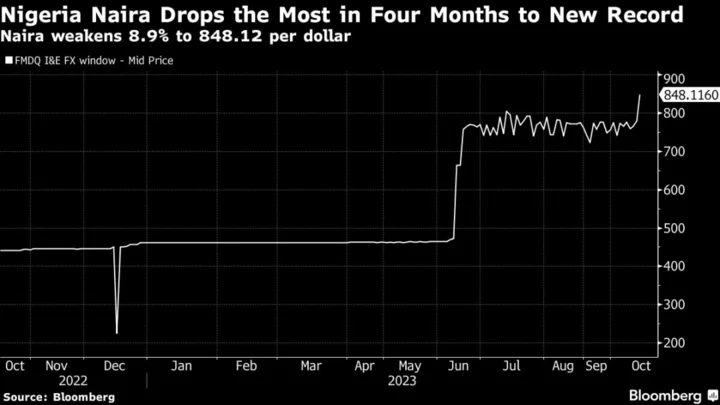Nigeria Allows Naira to Weaken Most in Four Months to Record