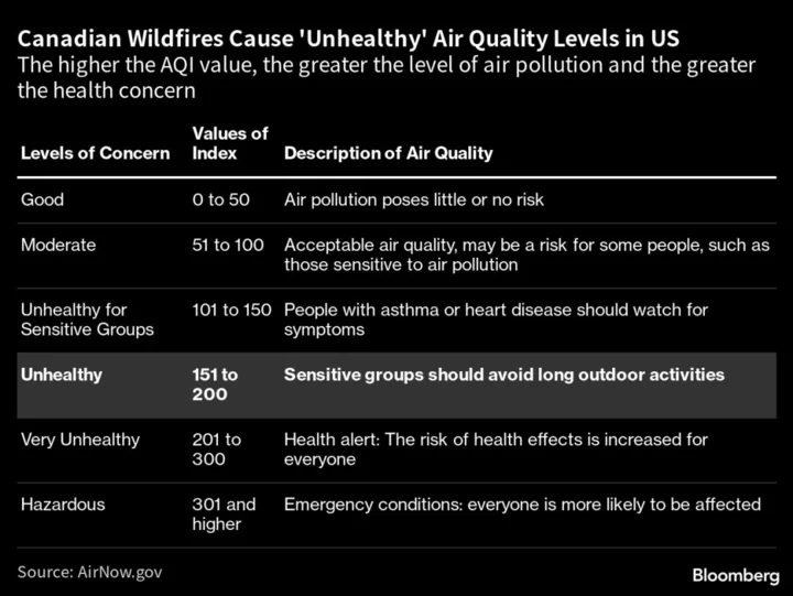 How Safe Is It to Go Outside and Other Wildfire Smoke Questions