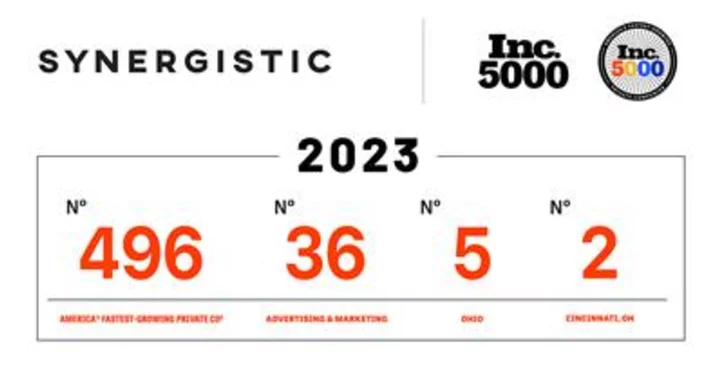 SYNERGISTIC Ranks No. 496 on the 2023 Inc. 5000
