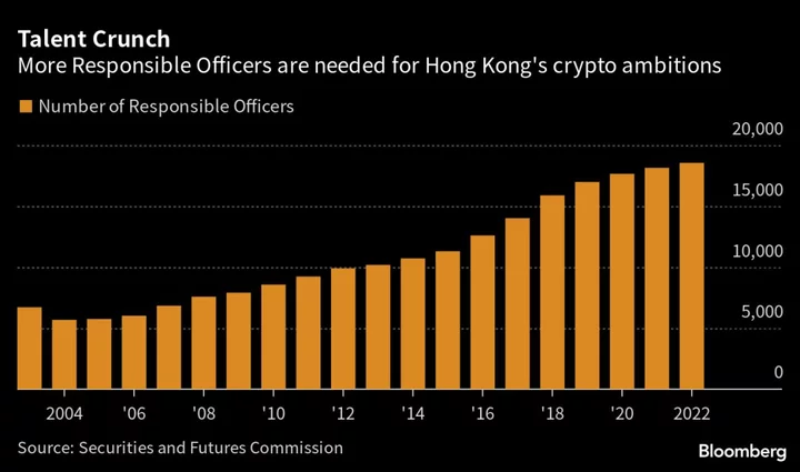 Hong Kong Tackles a Talent Crunch for the ‘Hardest Position to Fill’ in Crypto