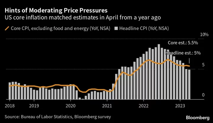 Fed Gets Room to Hold in June as Inflation Shows Sign of Cooling
