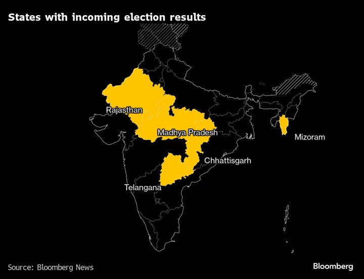 India’s State Election Results to Test Modi’s Support