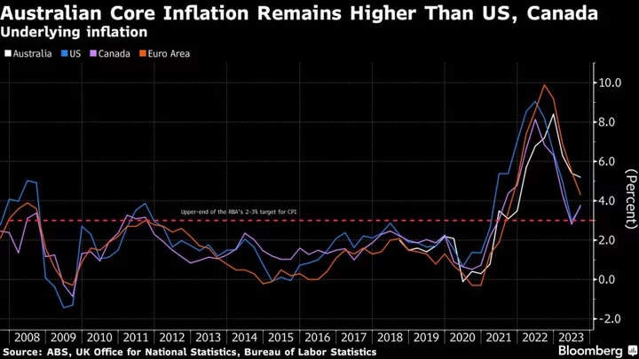 RBA’s Bullock Highlights Difficulties in Cooling Inflation
