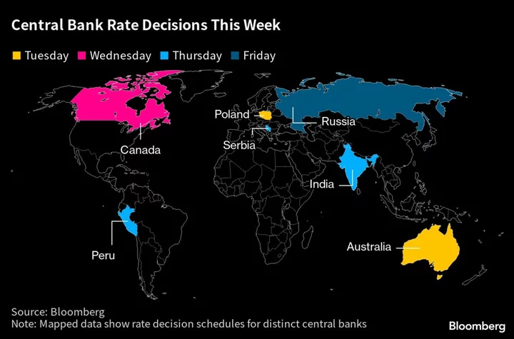 Prelude to Fed Features Two Global Rate Cliffhangers: Eco Week