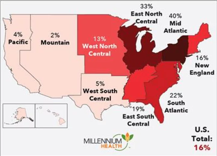Xylazine Has Spread to Every Region of the Country, Millennium Health Signals Report™ Shows