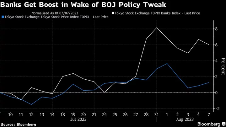 Lazard Sees Further Gains for Japan Banks as BOJ Tweaks