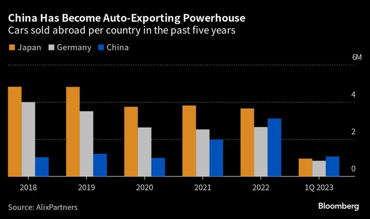 China Exports More Cars Than Japan on Sales Surge to Russia