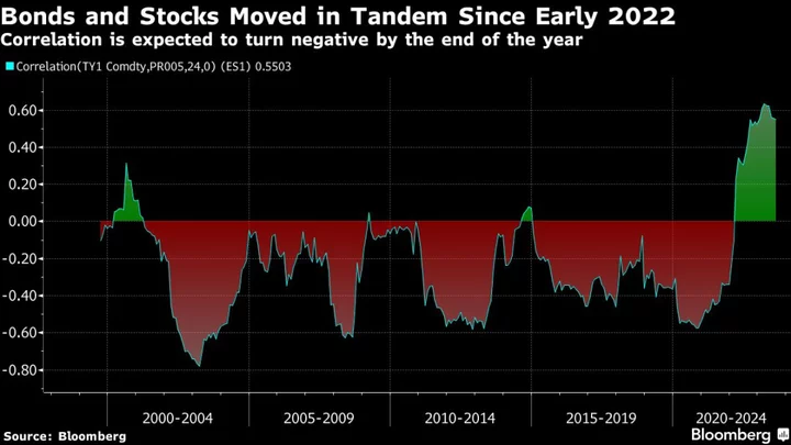 Stock Market Rally Is Set to Weather Higher Bond Yields, Investors Say