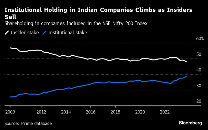 Insider Selling Sparks Bullish Signal in Distorted India Market