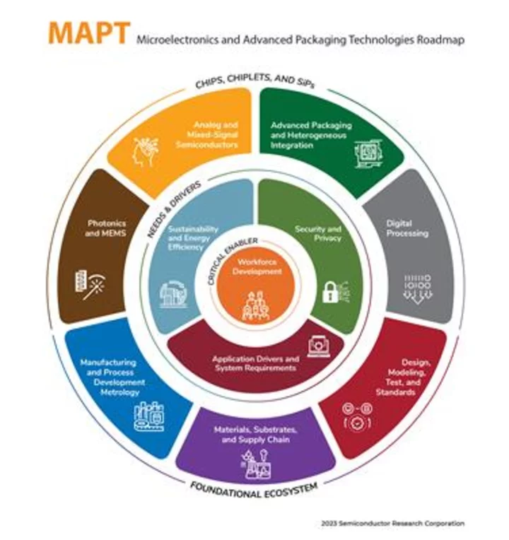 The MAPT Roadmap - A Plan to Revitalize the Semiconductor Industry for Decades to Come