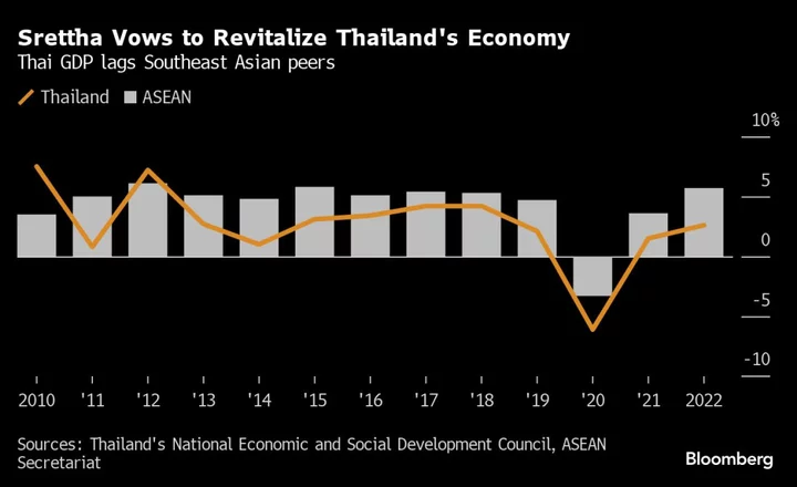 Thailand Goes Ahead With $14 Billion Handout to Prop Economy