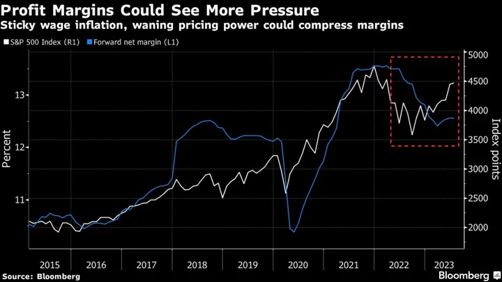A $10 Trillion Stock Market Rally Faces Crucial Test in Earnings