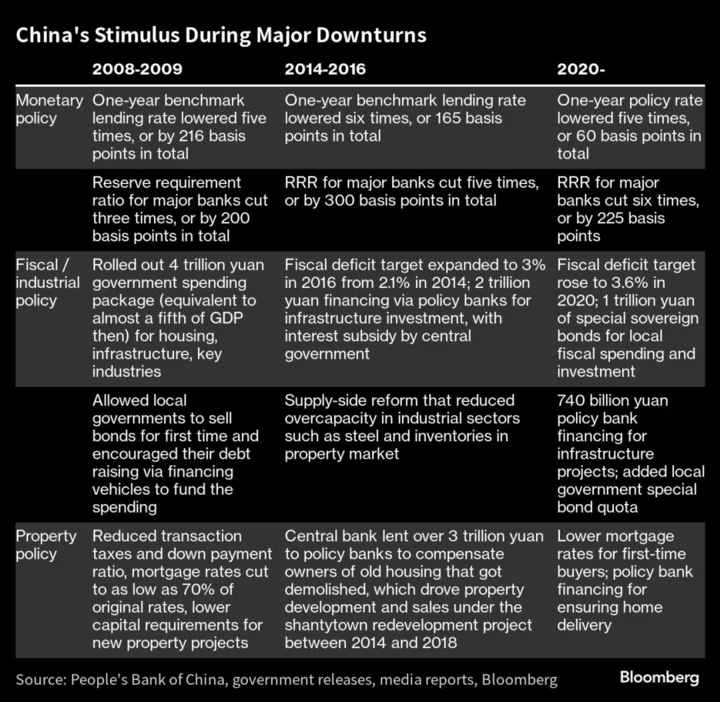Chinese Investors See Slim Chance for Big Stimulus, Goldman Says
